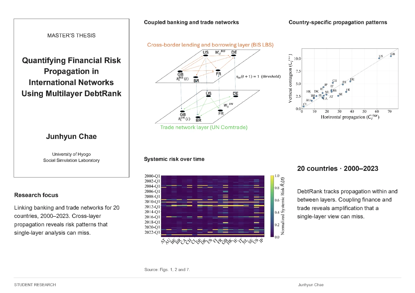 Junhyun Chae — Quantifying Financial Risk Propagation in International Networks Using Multilayer DebtRank