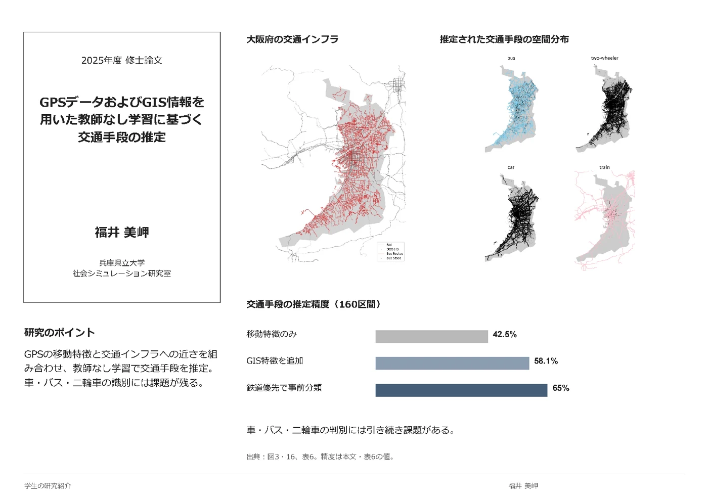 福井 美岬 — GPSデータおよびGIS情報を用いた教師なし学習に基づく交通手段の推定
