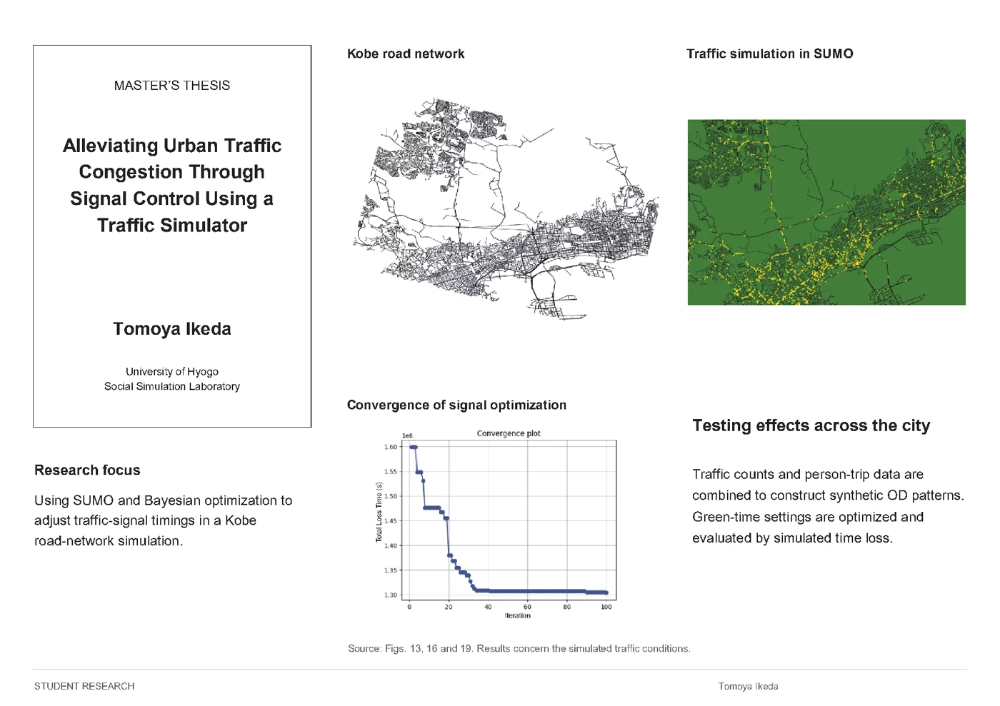 Tomoya Ikeda — Alleviating Urban Traffic Congestion Through Signal Control Using a Traffic Simulator