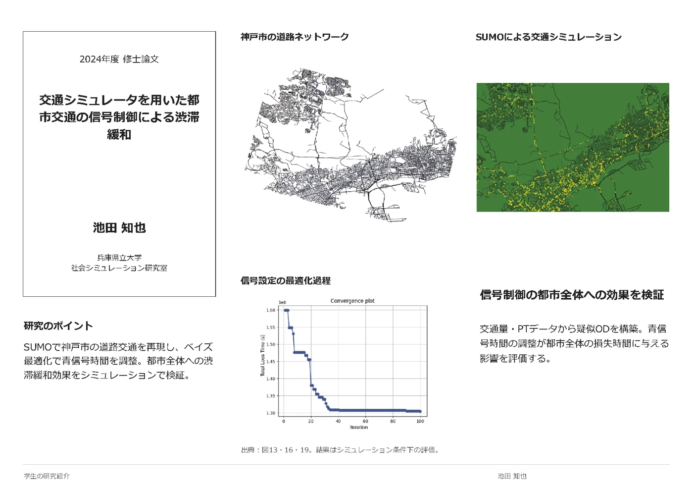 池田 知也 — 交通シミュレータを用いた都市交通の信号制御による渋滞緩和
