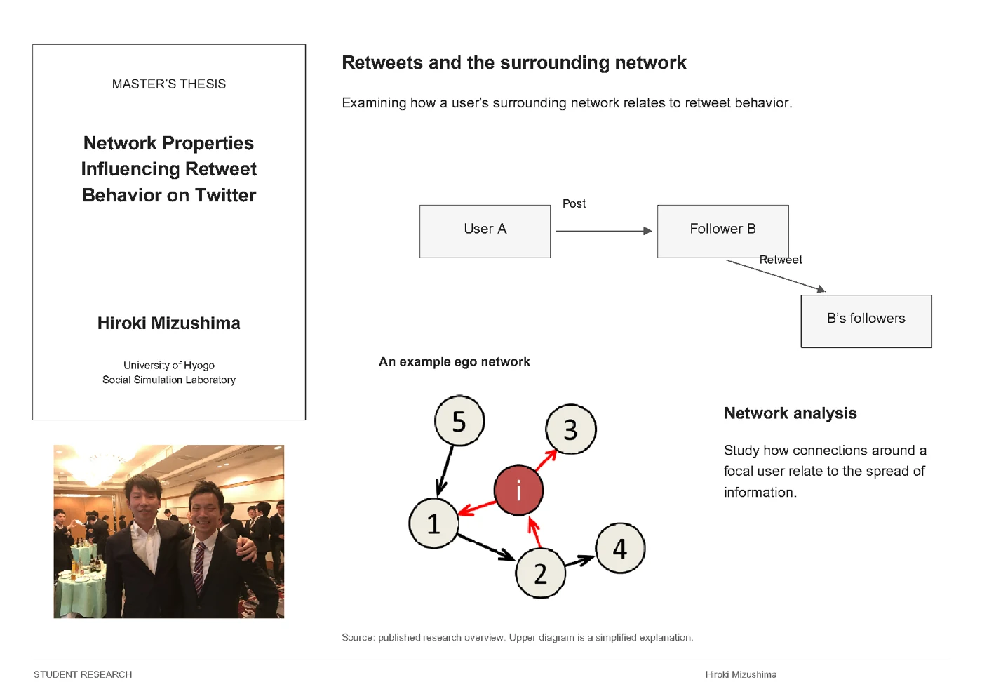 Hiroki Mizushima — Network Properties Influencing Retweet Behavior on Twitter