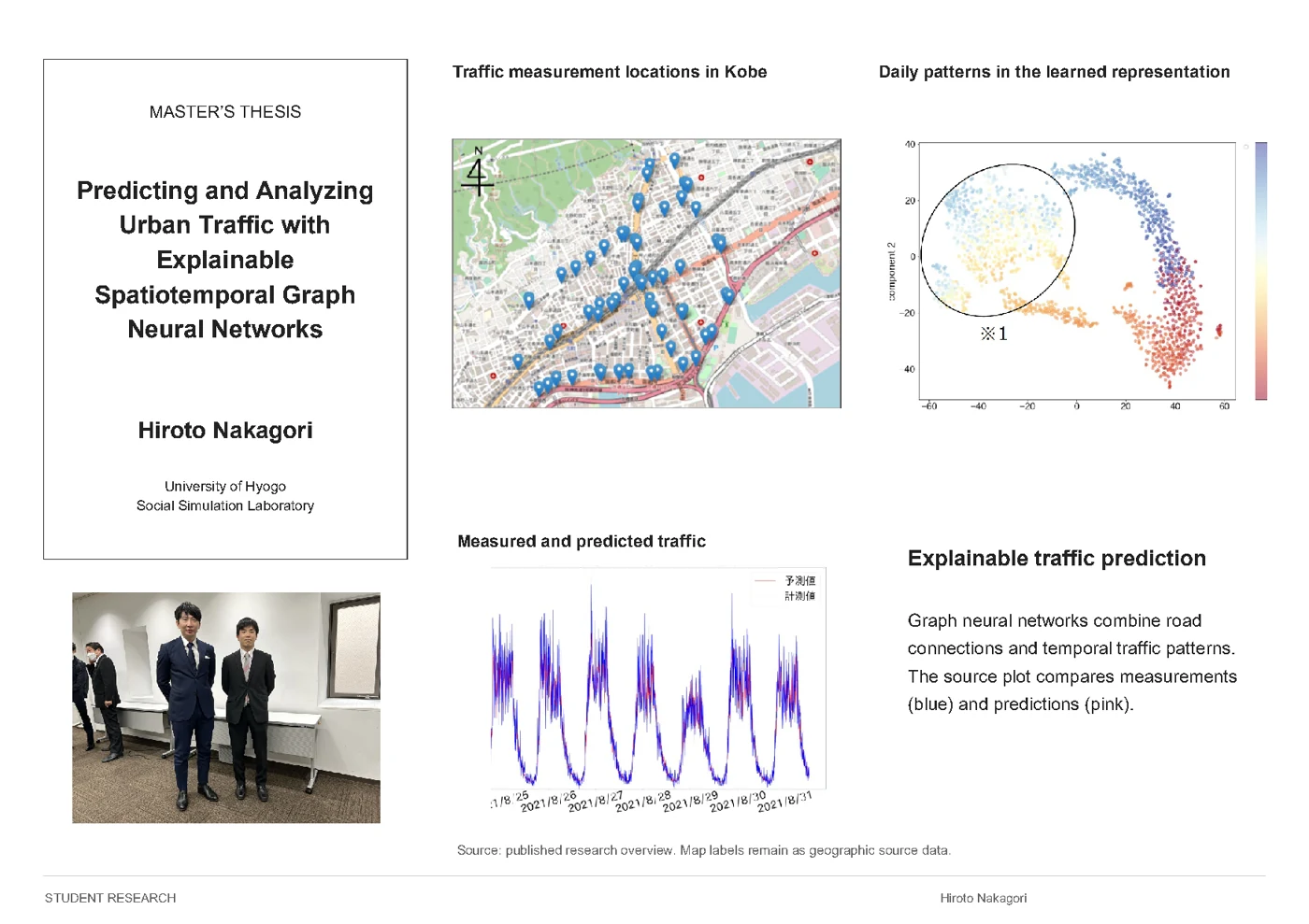 Hiroto Nakagori — Predicting and Analyzing Urban Traffic with Explainable Spatiotemporal Graph Neural Networks