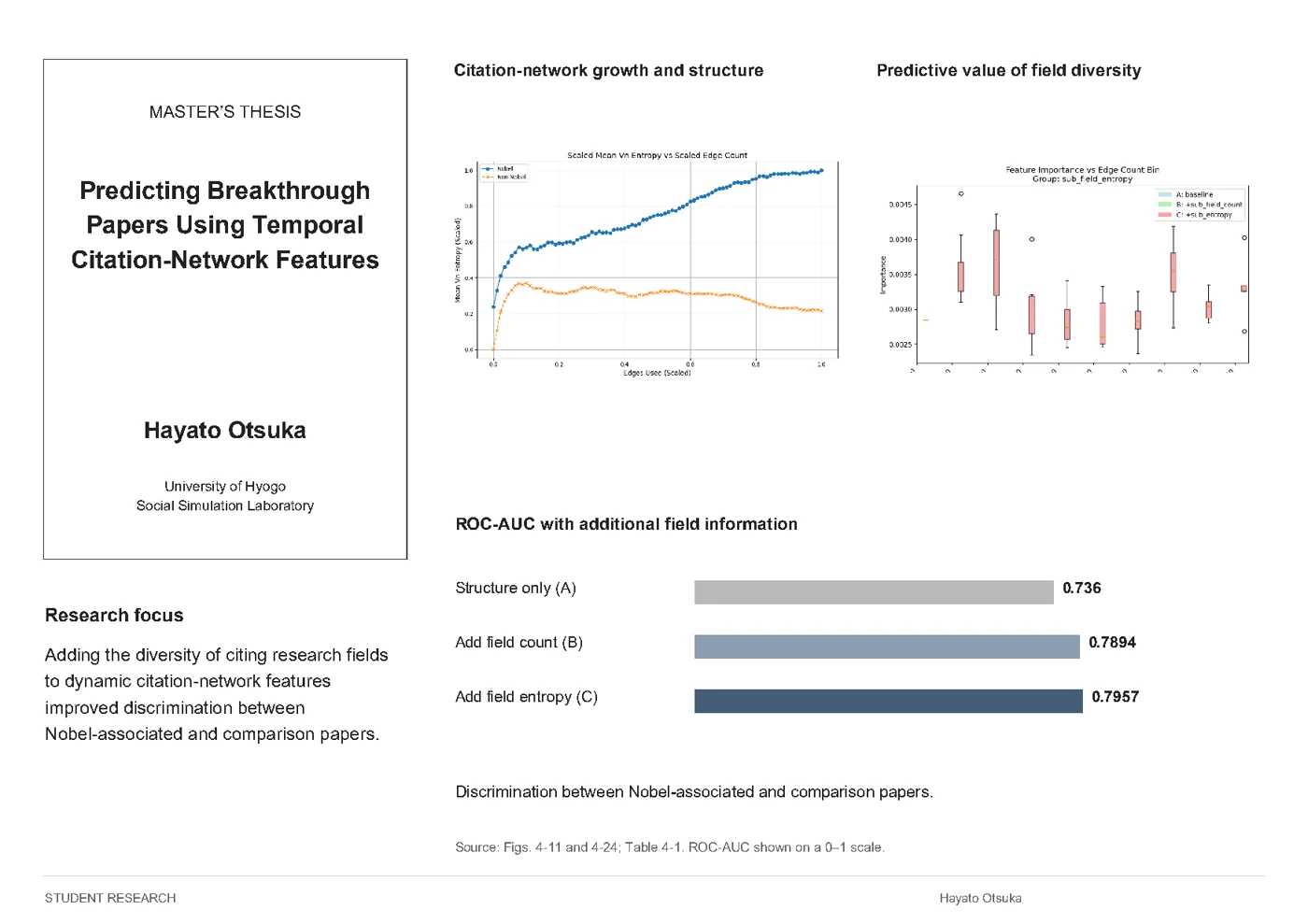 Hayato Otsuka — Predicting Breakthrough Papers Using Temporal Citation-Network Features