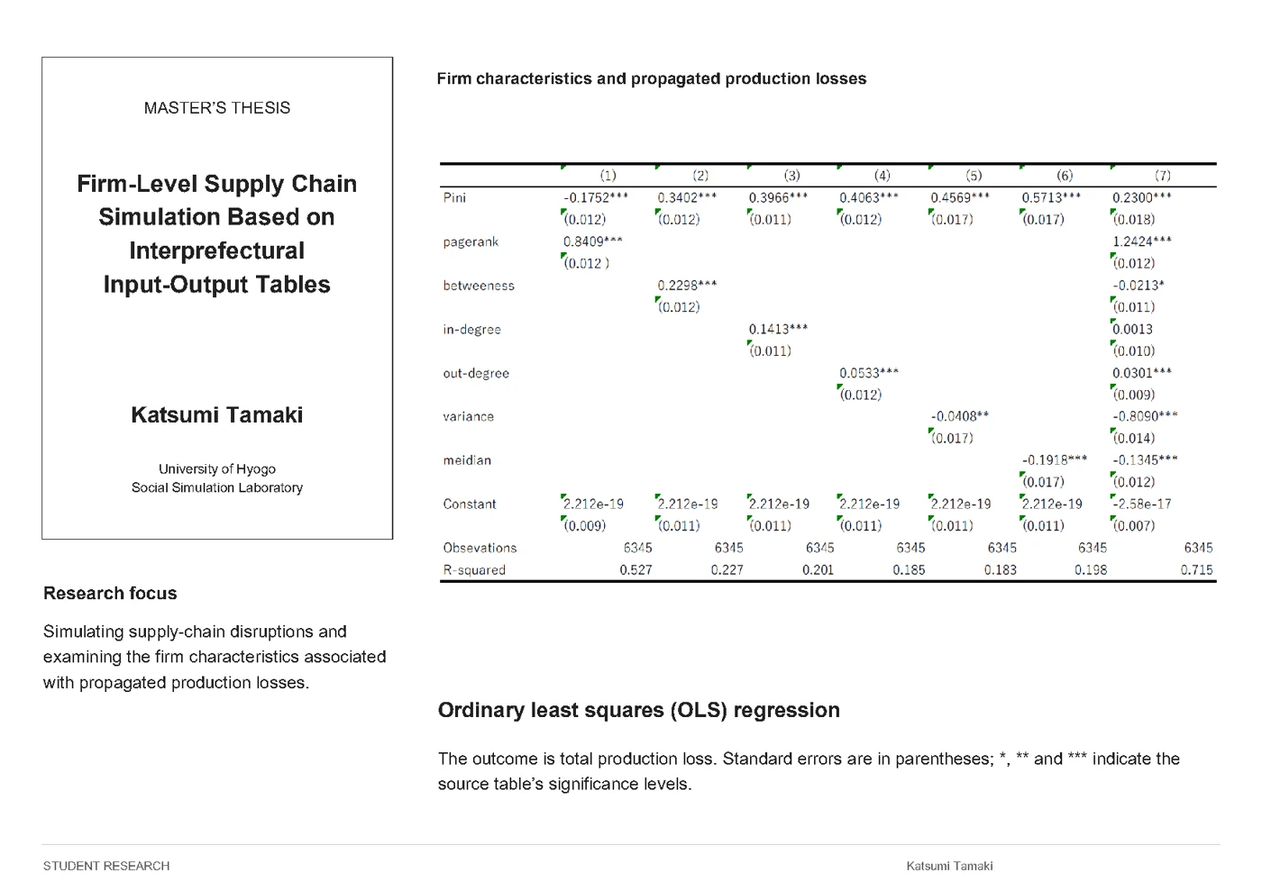 Katsumi Tamaki — Firm-Level Supply Chain Simulation Based on Interprefectural Input-Output Tables