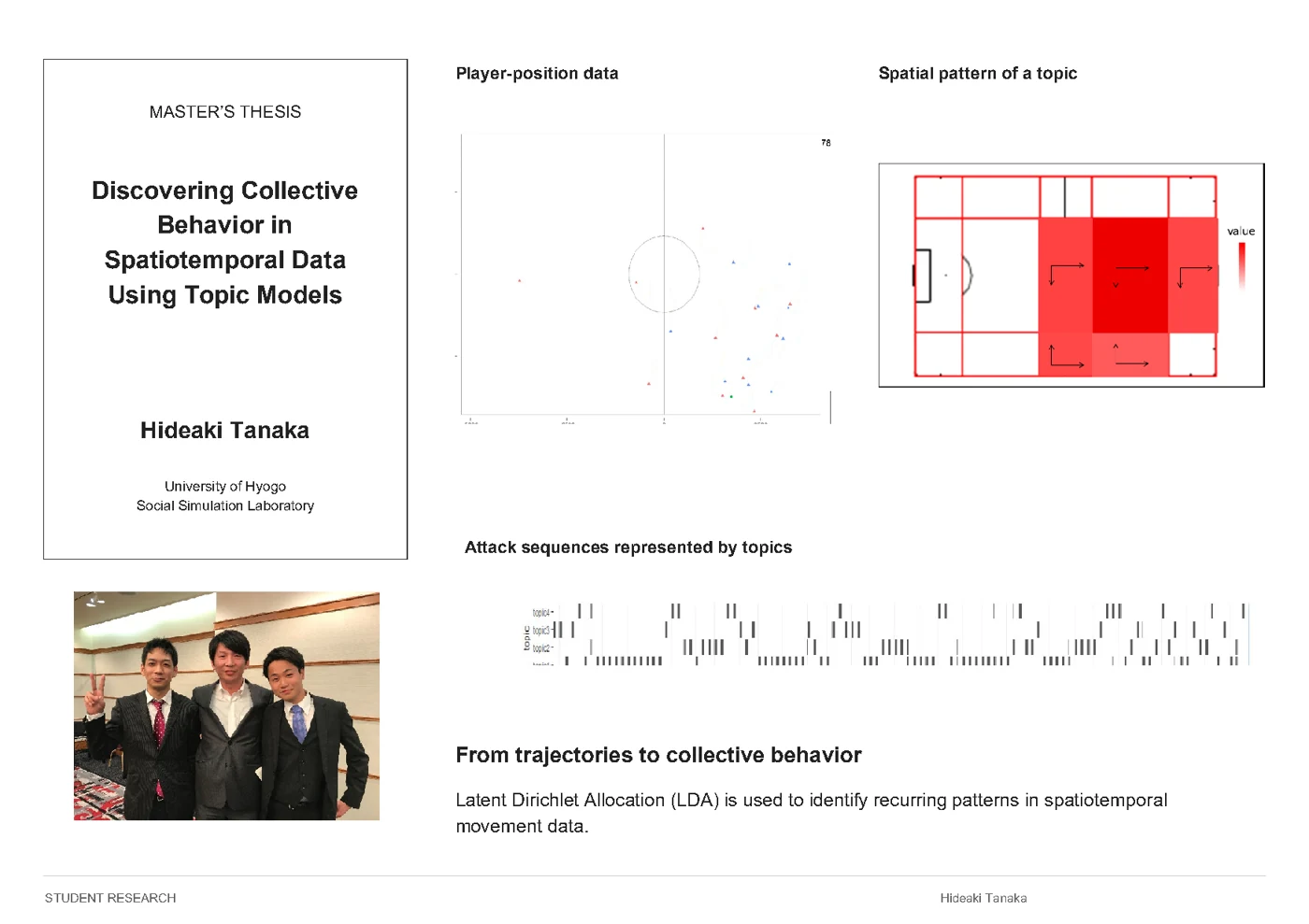 Hideaki Tanaka — Discovering Collective Behavior in Spatiotemporal Data Using Topic Models