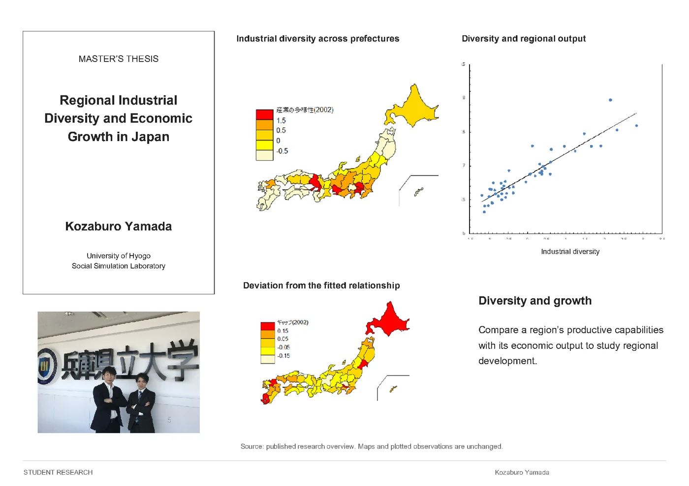 Kozaburo Yamada — Regional Industrial Diversity and Economic Growth in Japan