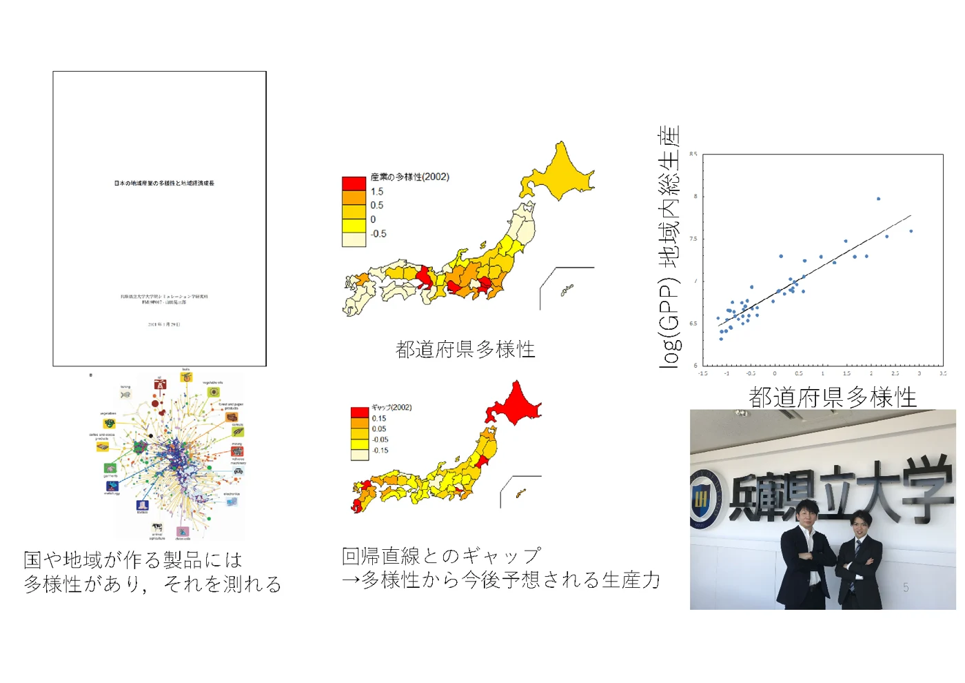 山田 晃三郎 — 日本の地域産業の多様性と地域経済成長