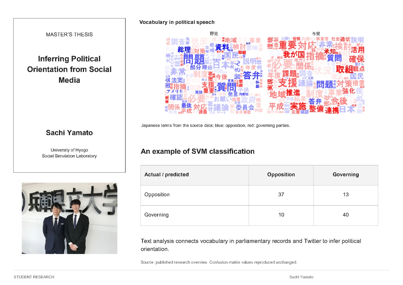 Sachi Yamato — Inferring Political Orientation from Social Media