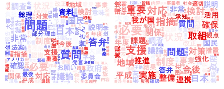 SNSに基づく政党的指向の推定